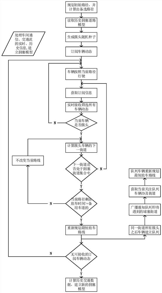 A Real-time Path Planning Method Based on Congestion Control