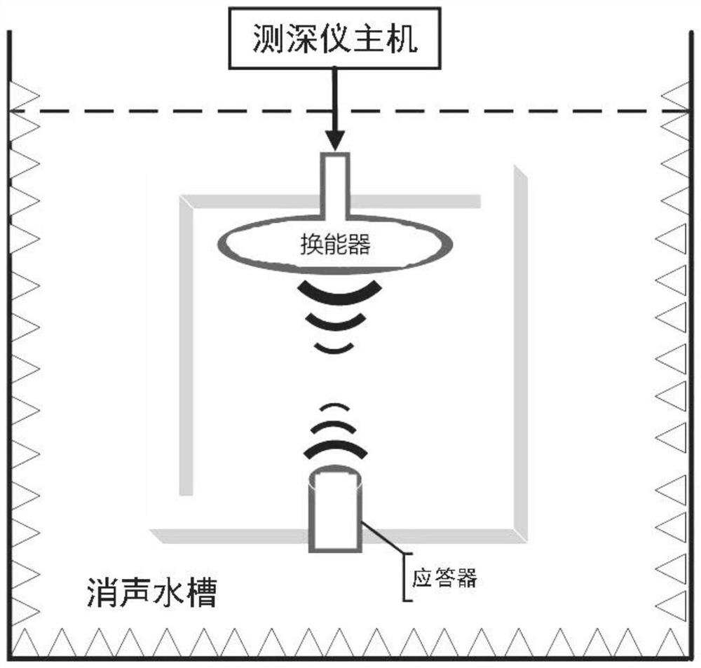 Single-beam depth finder calibration method based on underwater echo simulation technology