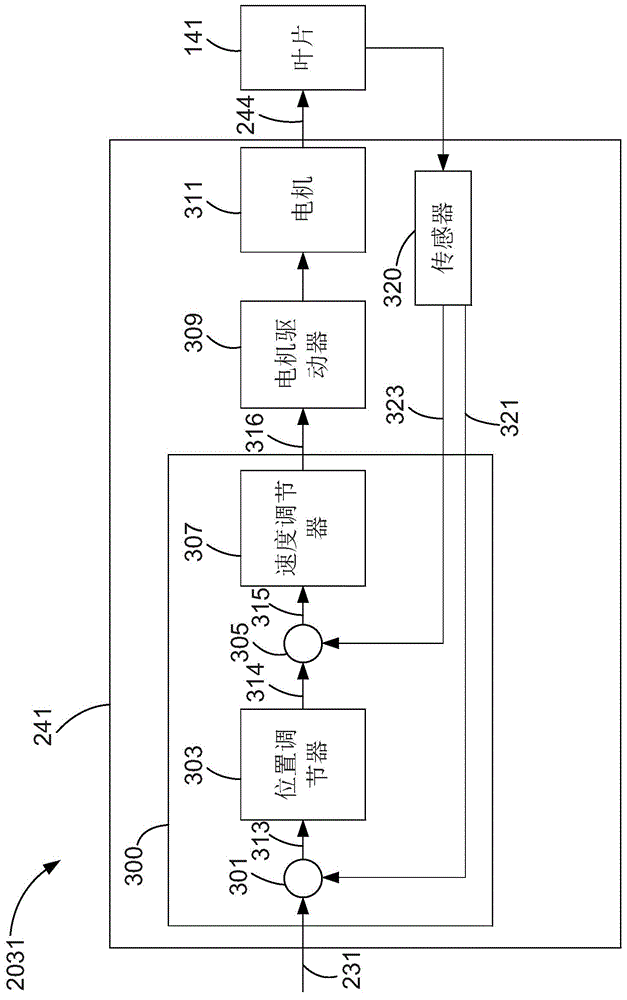 Pitch fault detection system and method