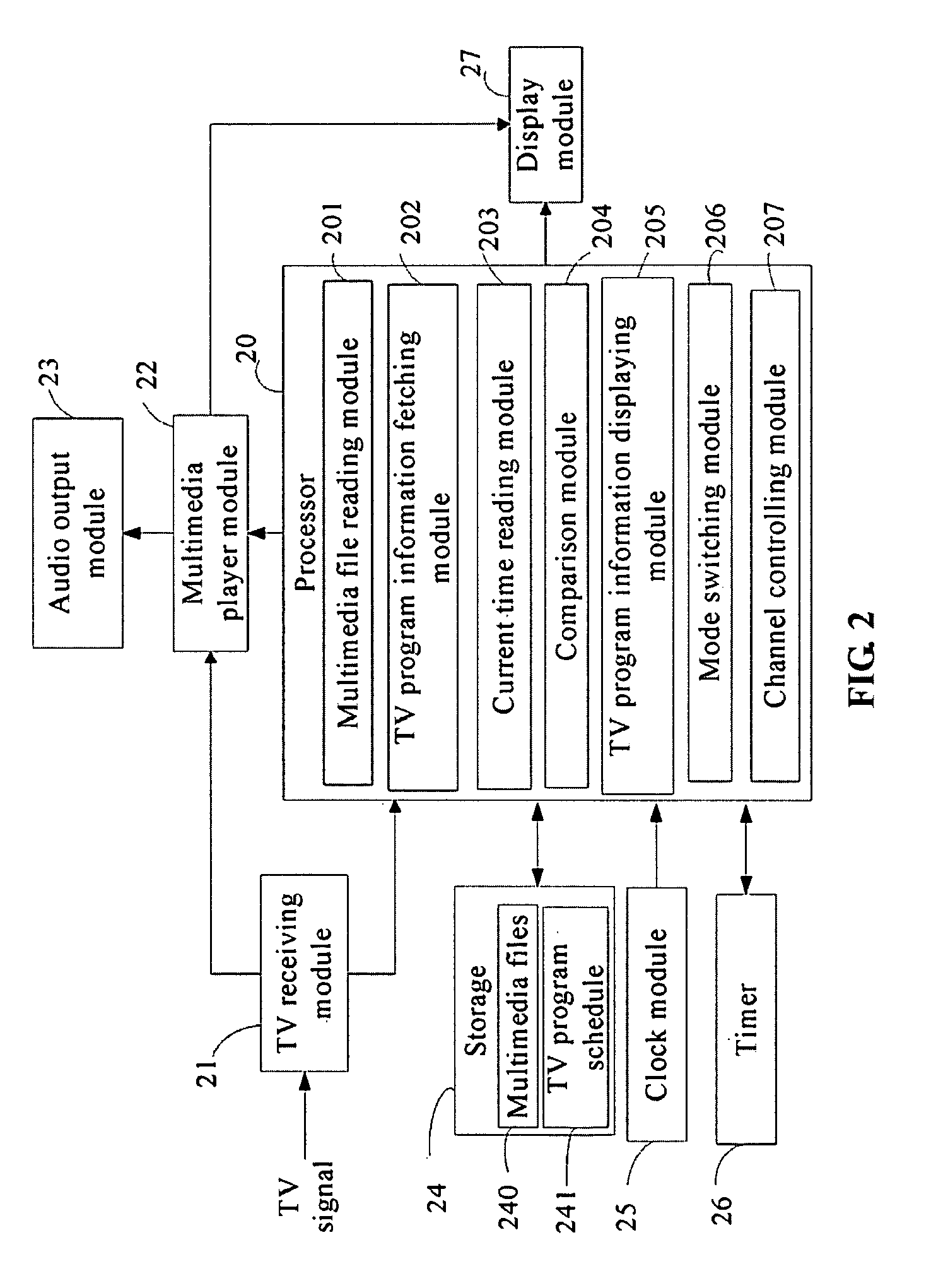 Digital photo frame with television function and method thereof