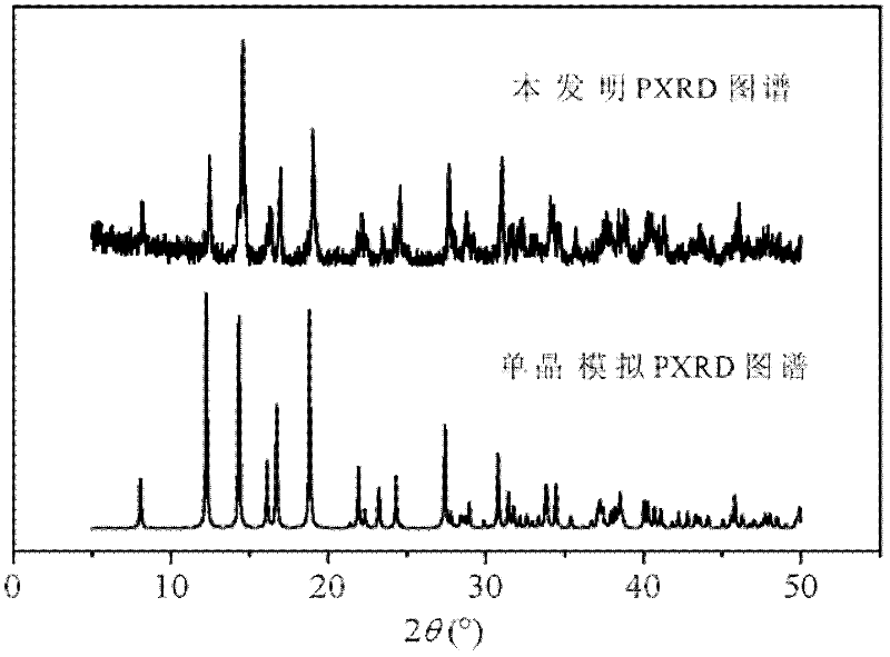 L-tartaric acid ceric sulfate ferroelectric functional material and preparation method thereof