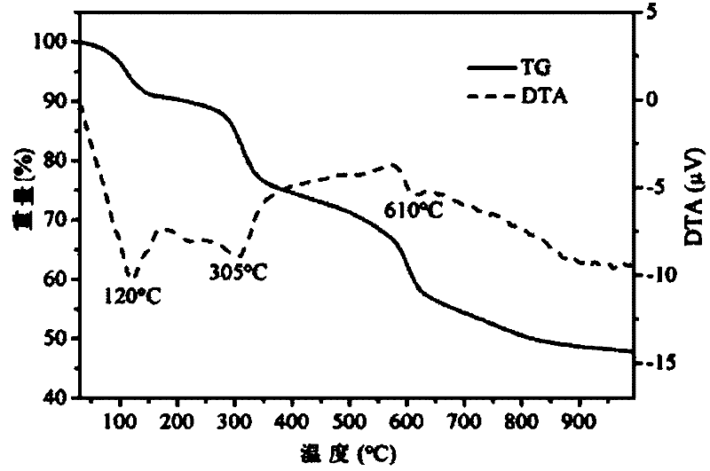 L-tartaric acid ceric sulfate ferroelectric functional material and preparation method thereof