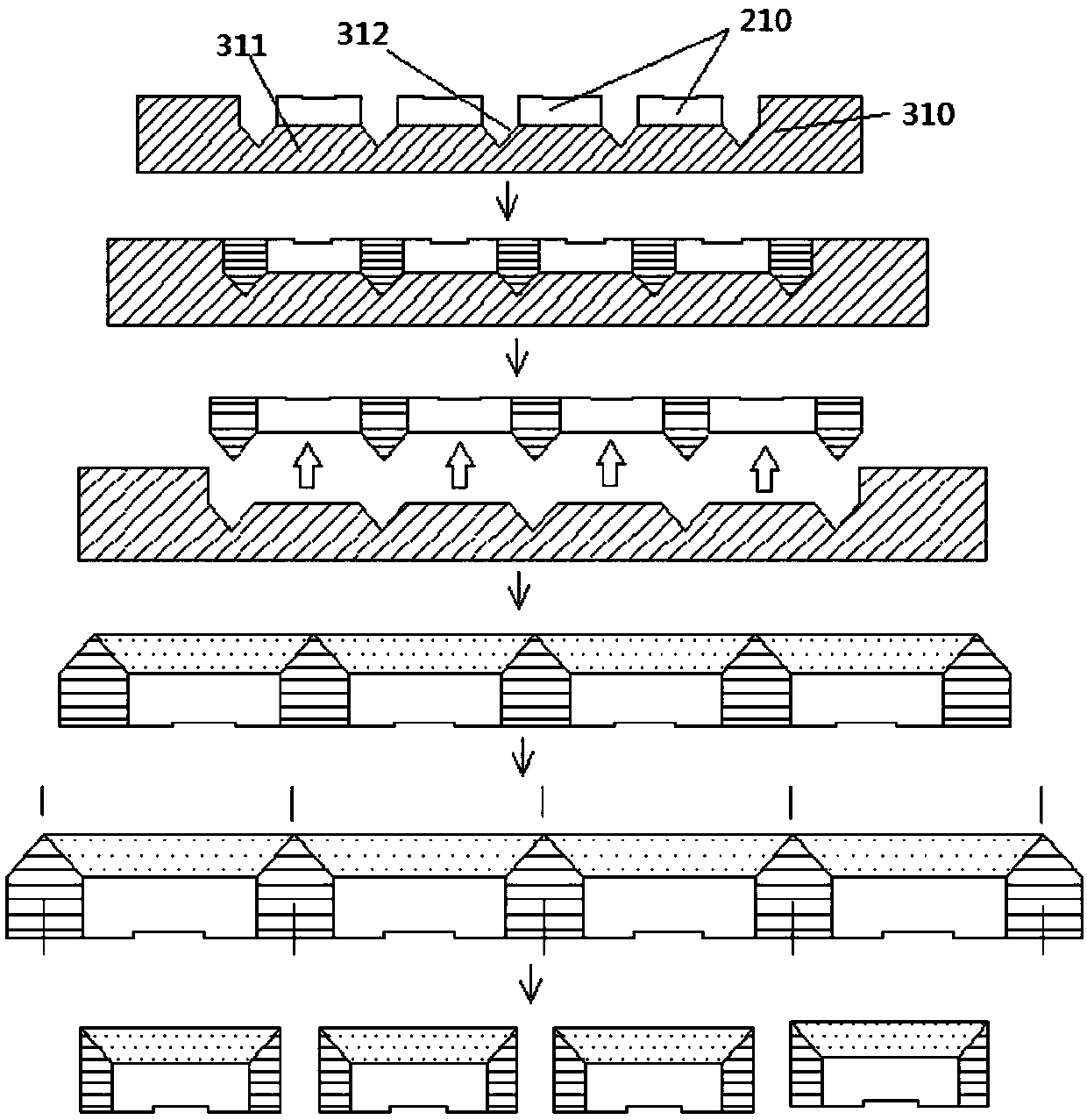 CSP (Chip Scale Package) light source and manufacturing method and manufacturing die for same
