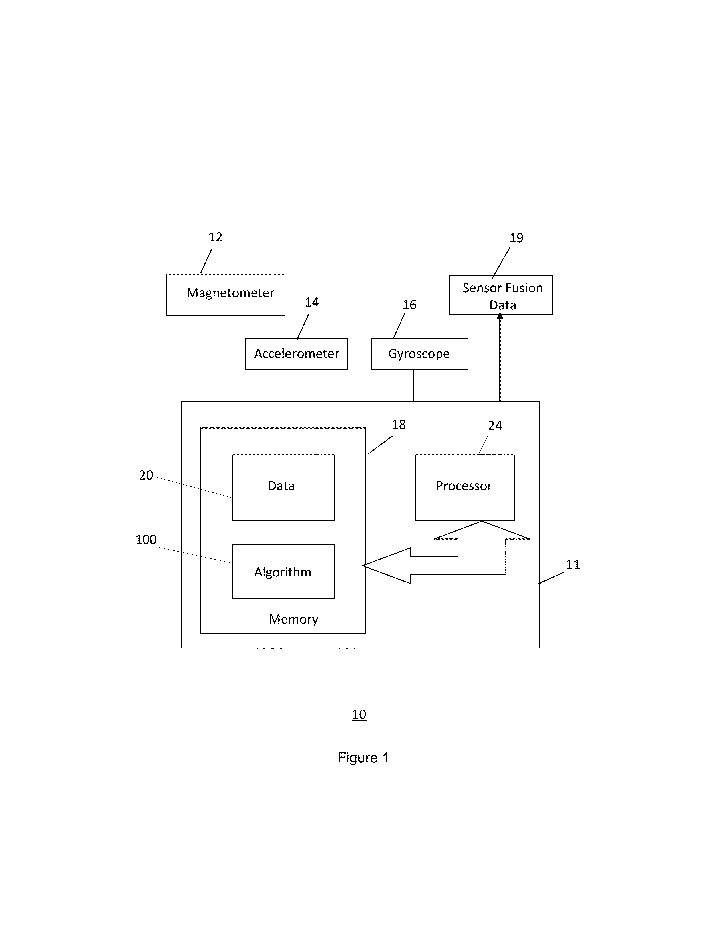 Activity classification in a multi-axis activity monitor device