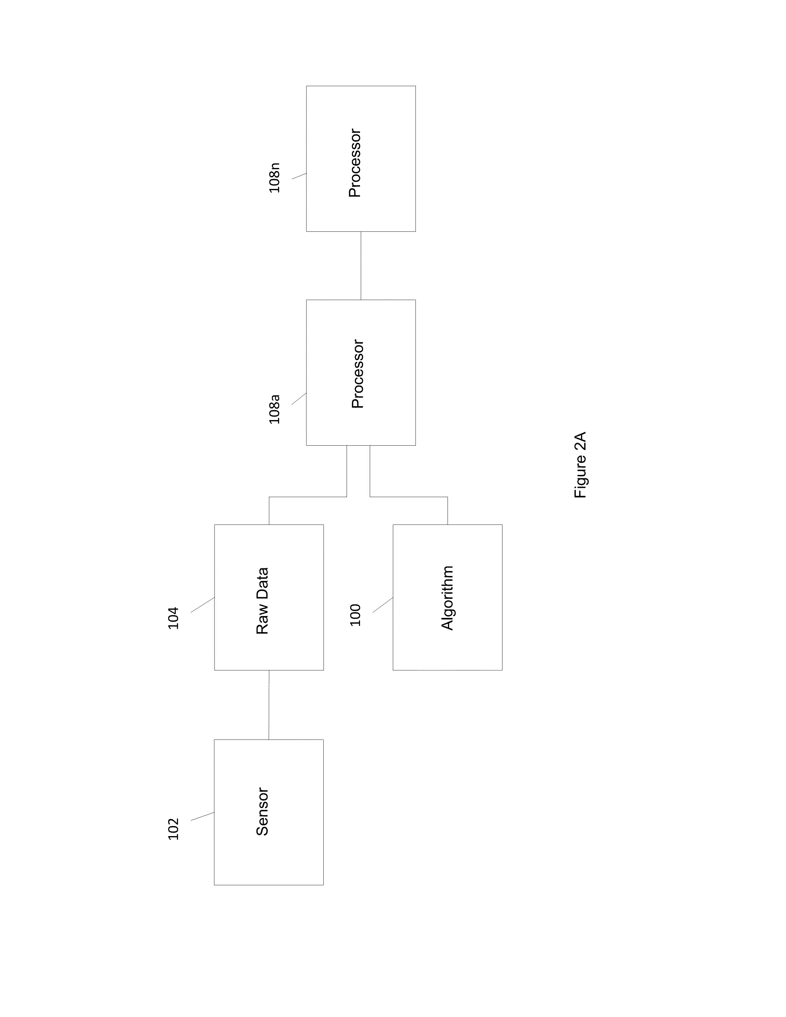 Activity classification in a multi-axis activity monitor device