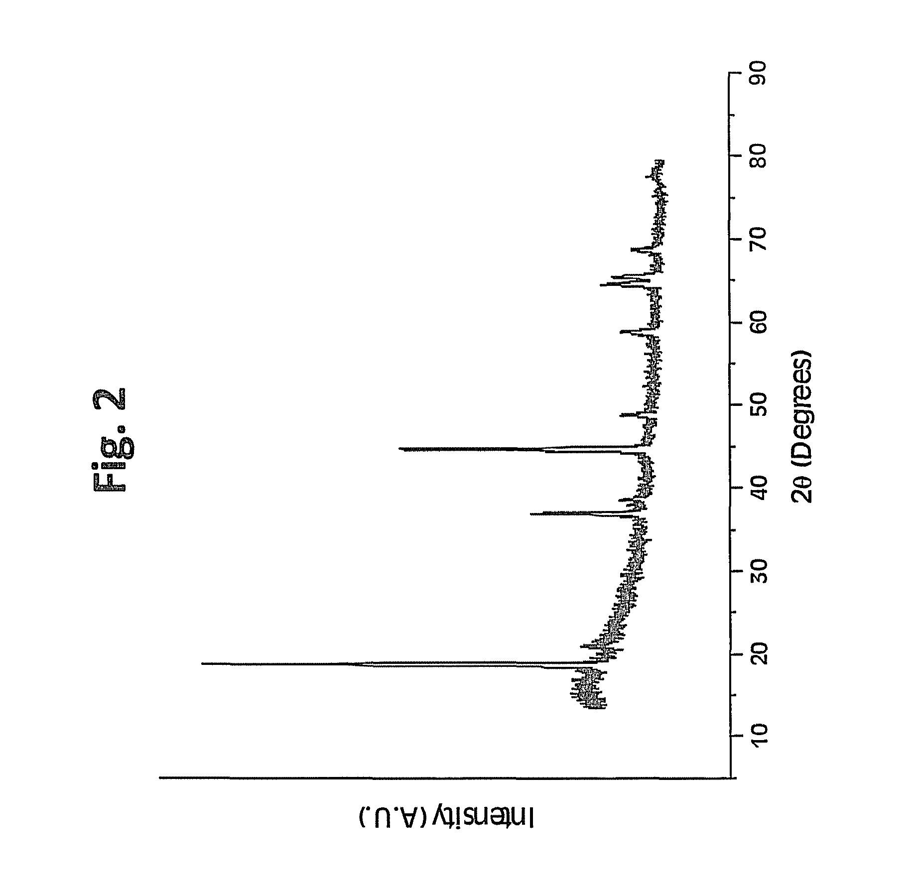 Positive electrode materials for lithium ion batteries having a high specific discharge capacity and processes for the synthesis of these materials
