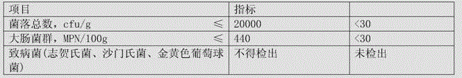 Dehydrated vegetable evergreen buccal tablet and preparation method thereof