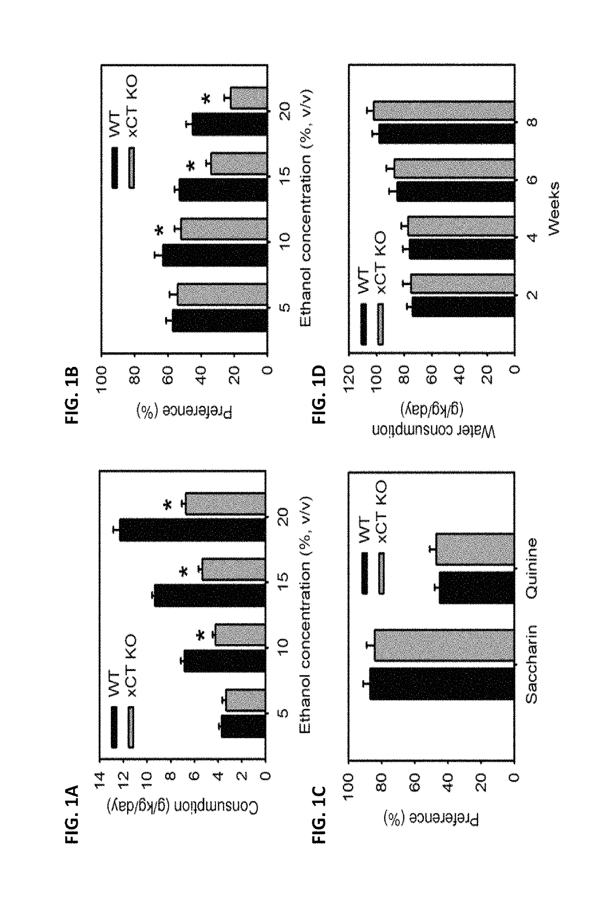 Use of inhibitor of cystine-glutamate transporter