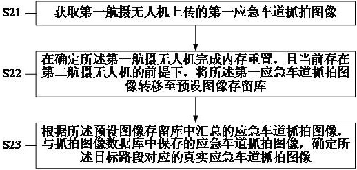 Method and system for illegally capturing and occupying emergency lane based on UAV aerial photography technology