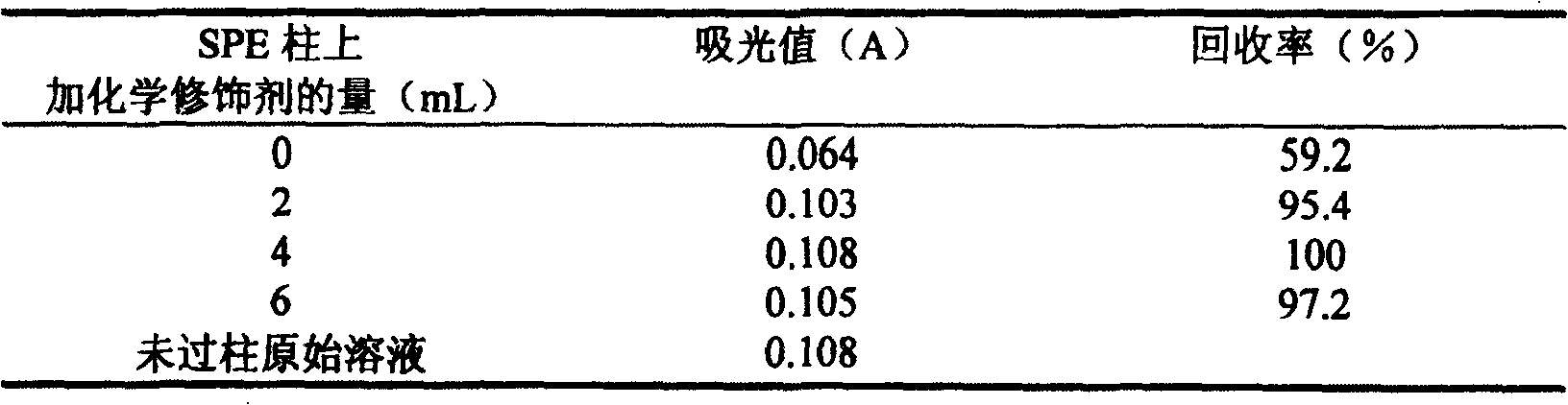 Method for detecting hexavalent chrome in dyed leather and product