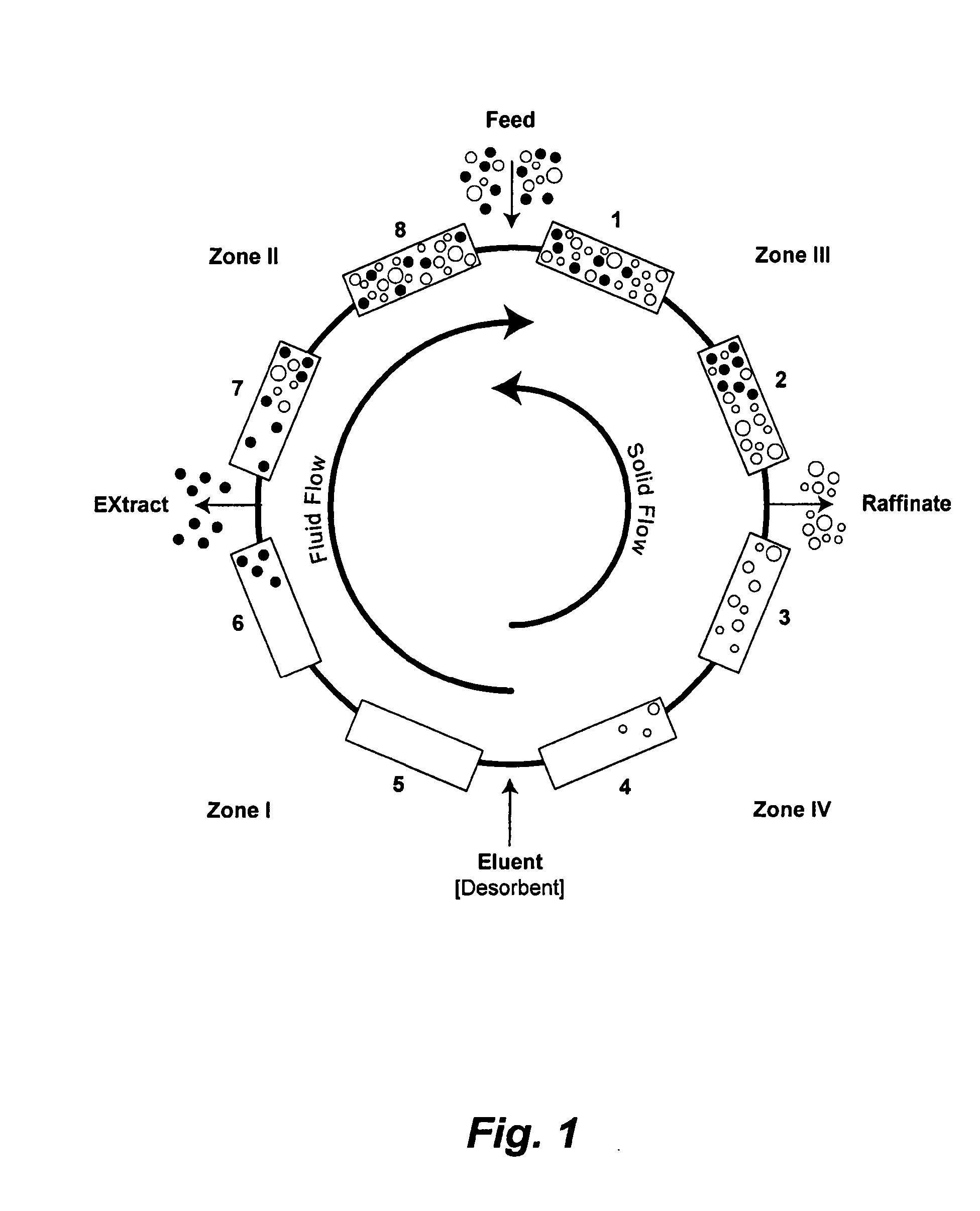 Continuous Isocratic Affinity Chromatography