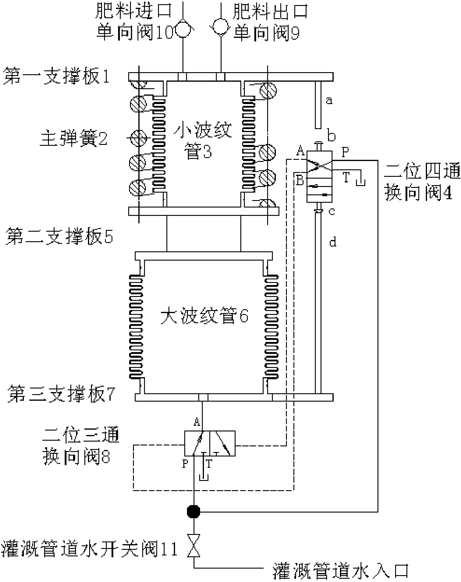 Full-hydrodynamic automatically-controlled supercharged fertilizer apparatus