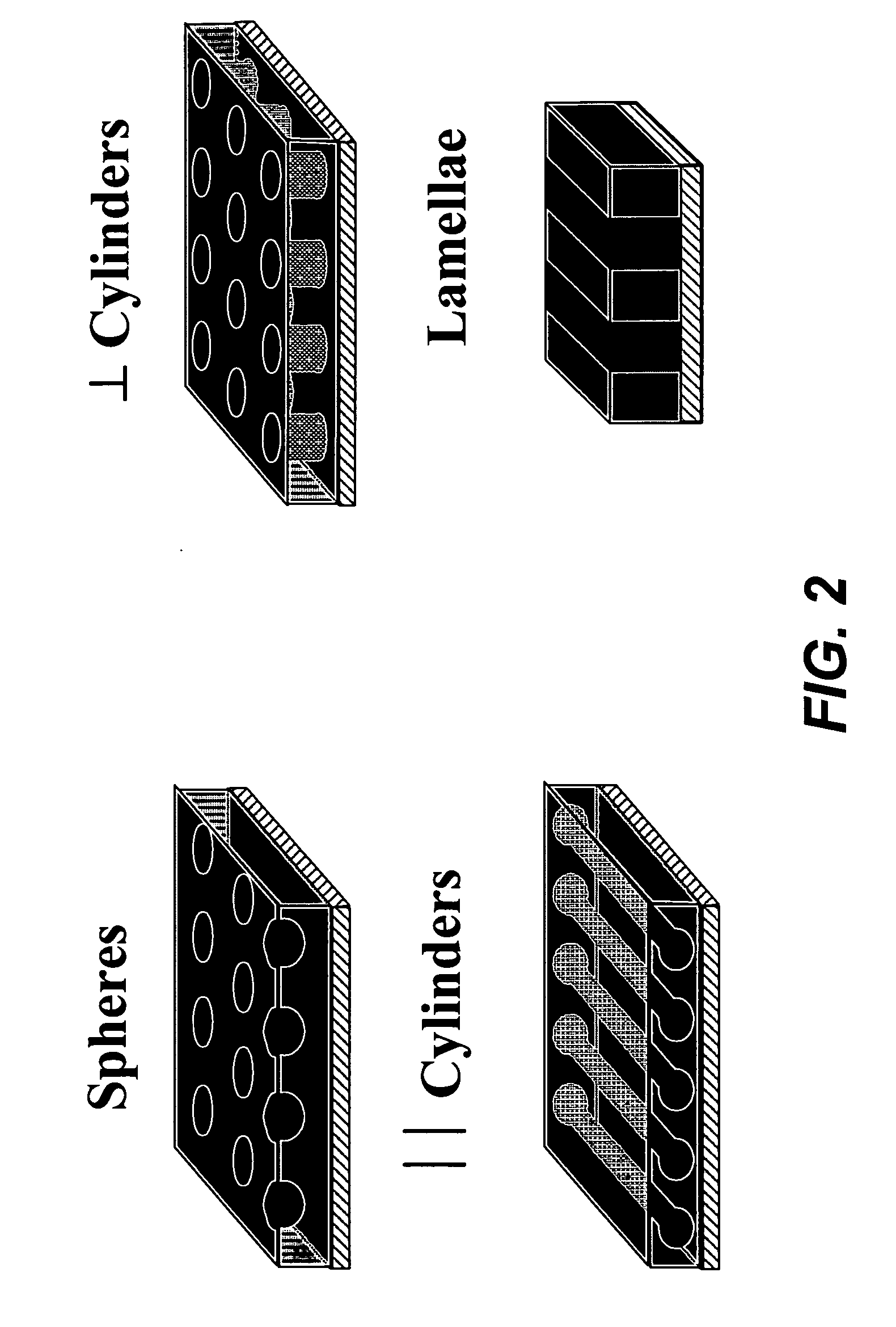 Fabrication of complex three-dimensional structures based on directed assembly of self-assembling materials on activated two-dimensional templates