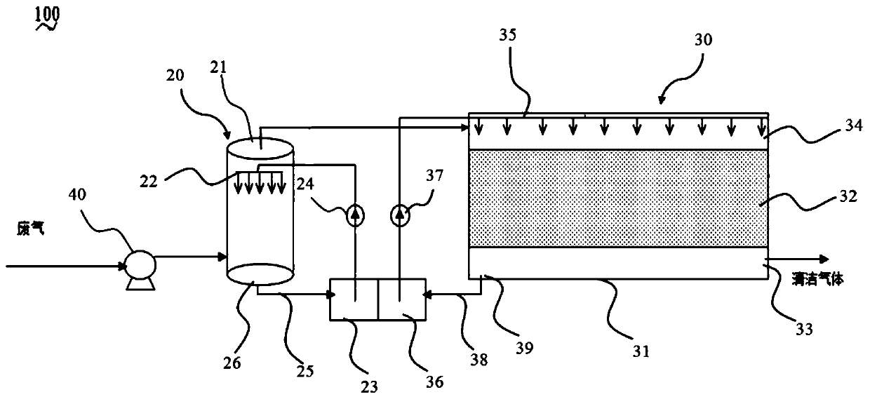 Purification equipment for organic waste gases