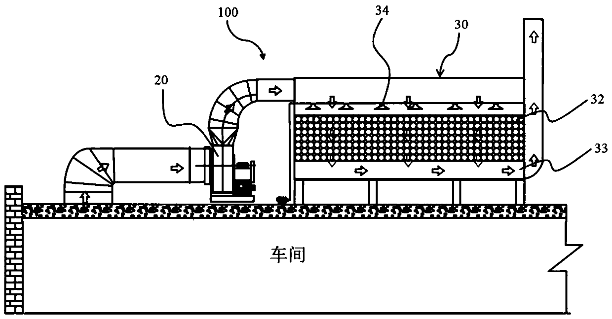 Purification equipment for organic waste gases