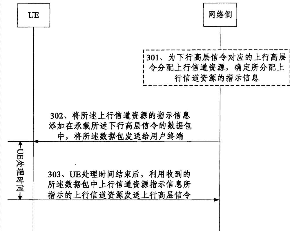 Signaling transmitting method and apparatus in mobile communication system