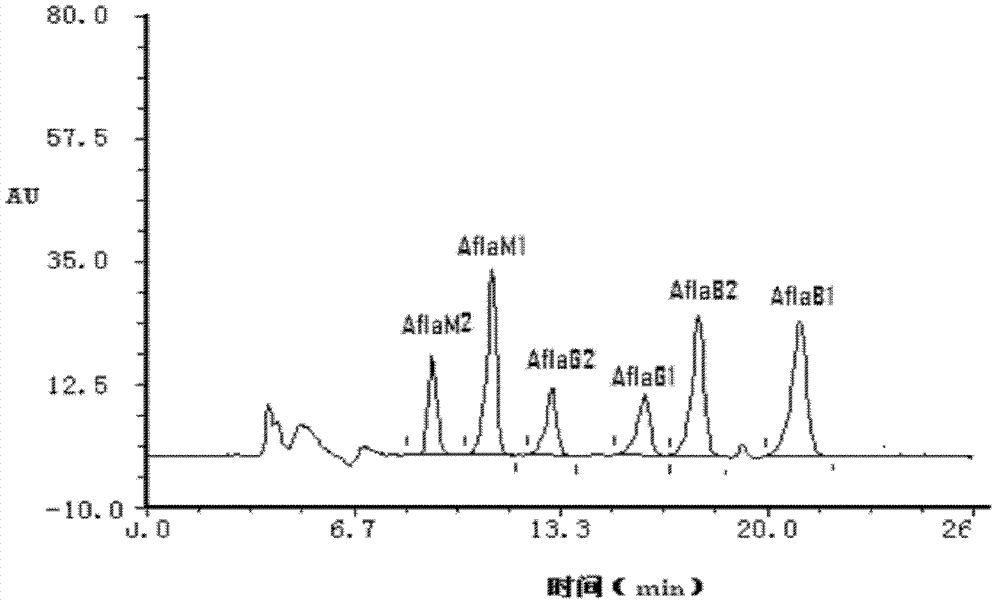 Hybridoma cell lines and antibodies, immunosorbents, immunoaffinity columns and kits and their applications