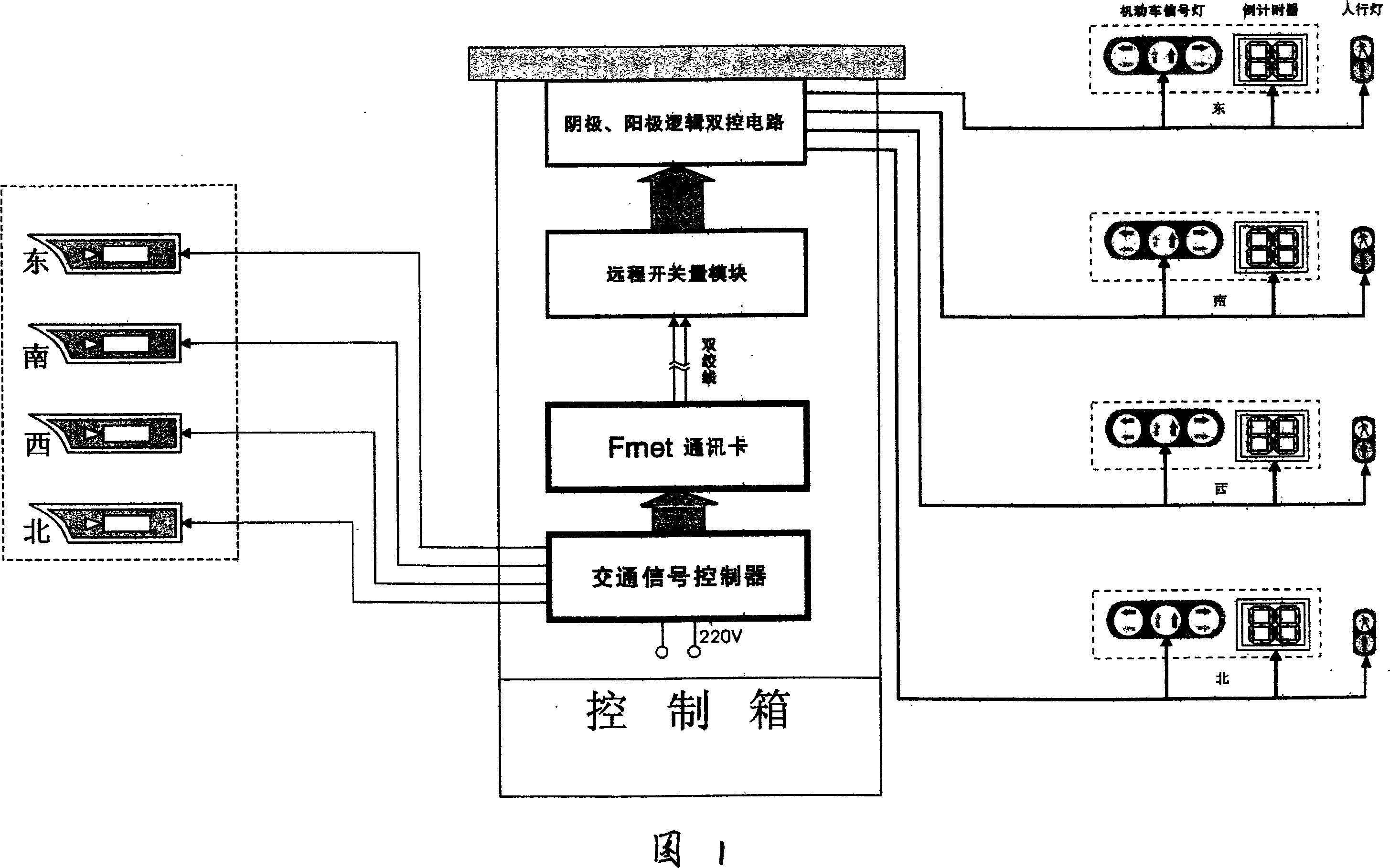 Real-time synchronized control method and system for no-protocol traffic lights and reverse-timing