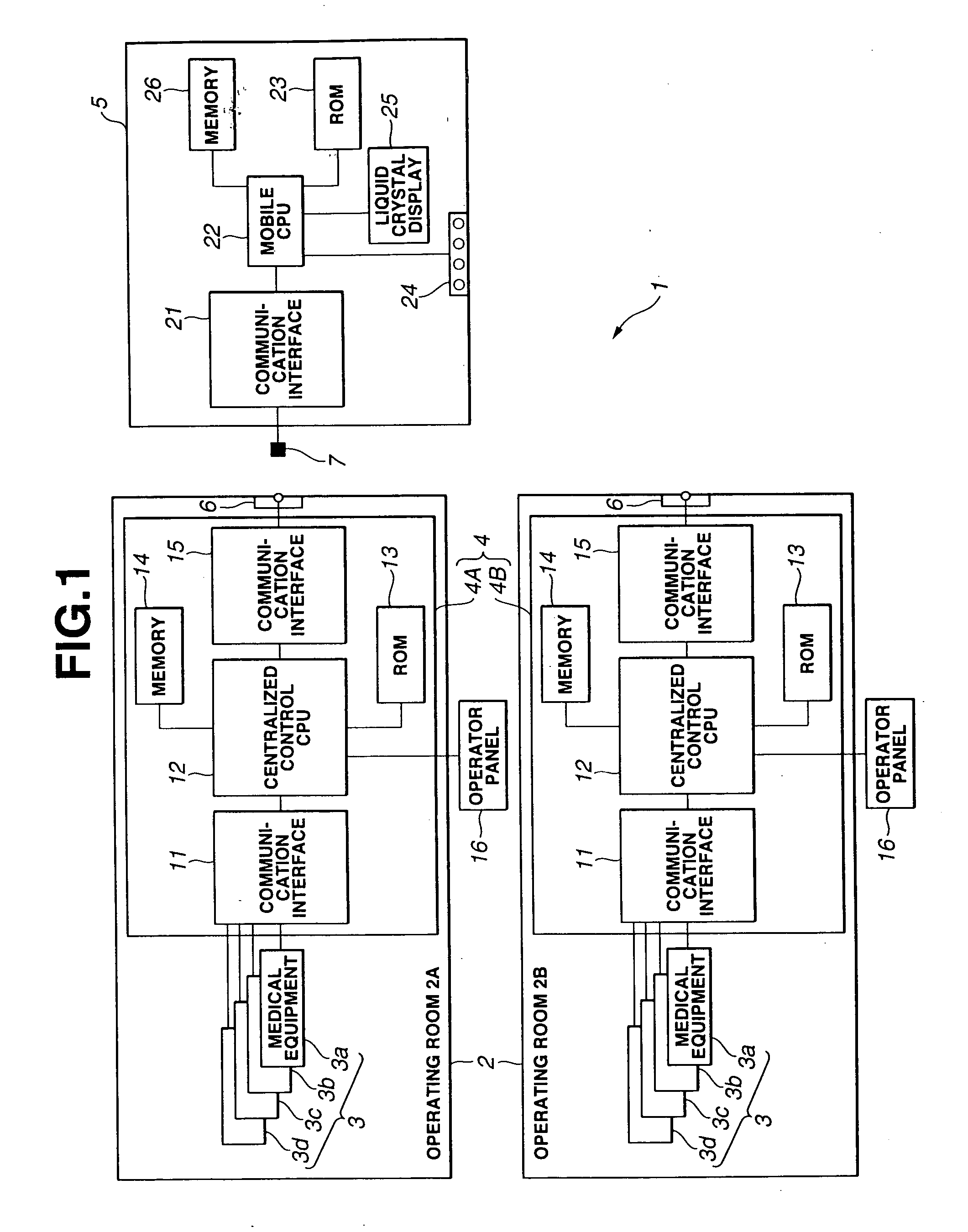 Control system for controlling medical equipment