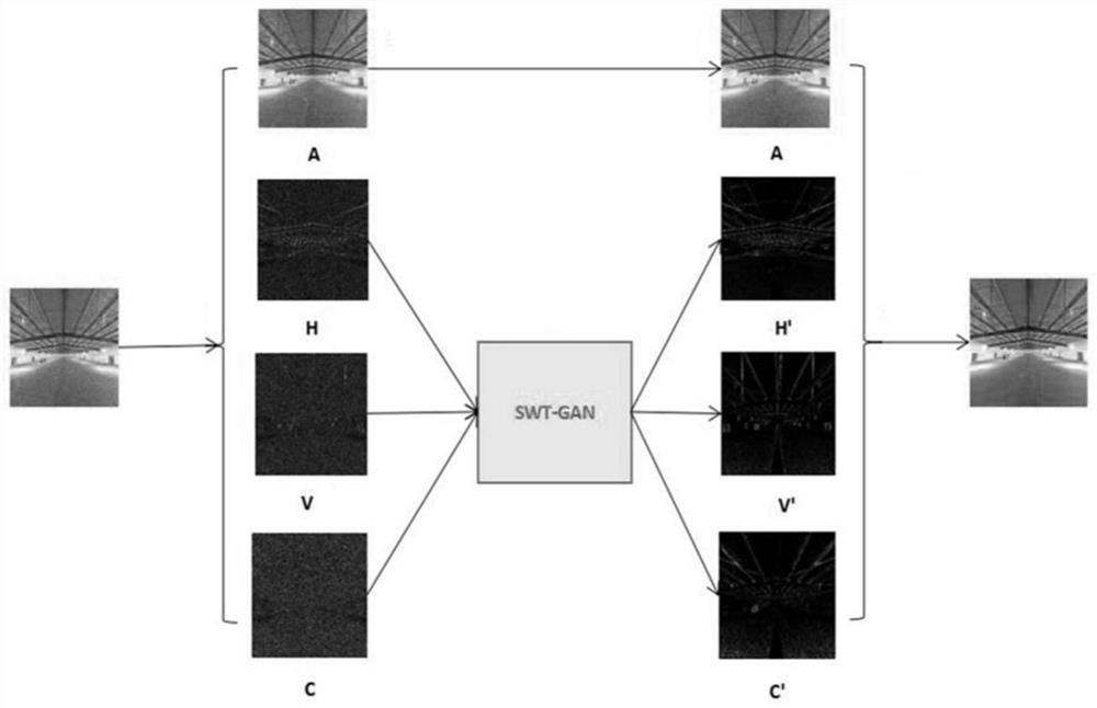 Grain depot monitoring image denoising method and device based on deep learning, and medium