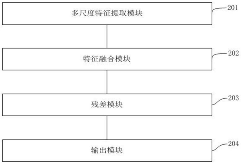 Grain depot monitoring image denoising method and device based on deep learning, and medium