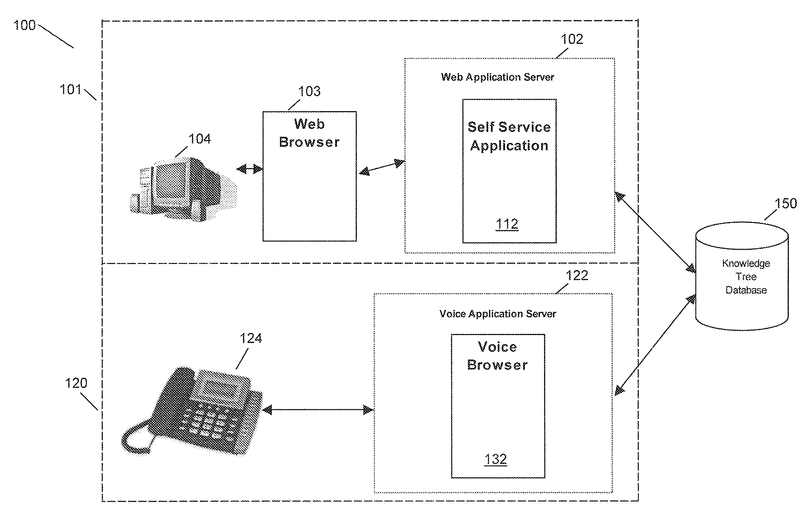 Automated voice system and method