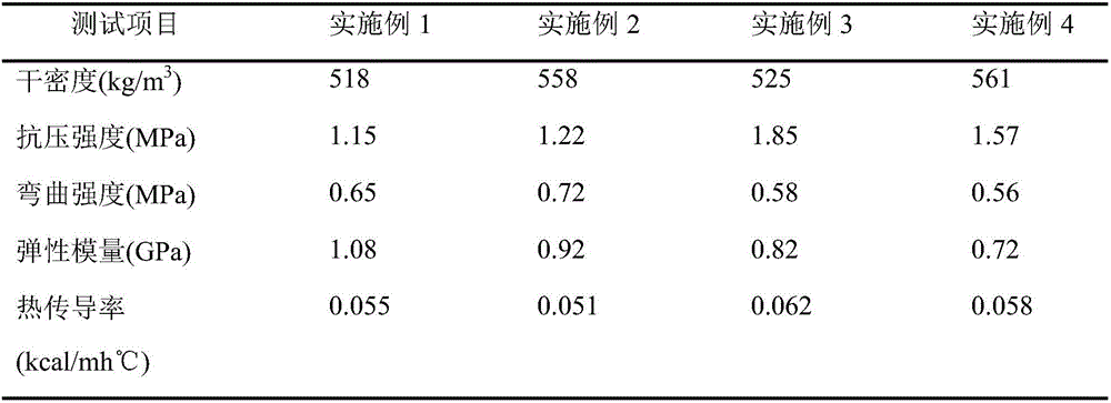 Preparation method of enzyme cross-linked mixed protein hydrolysate cement foaming agent