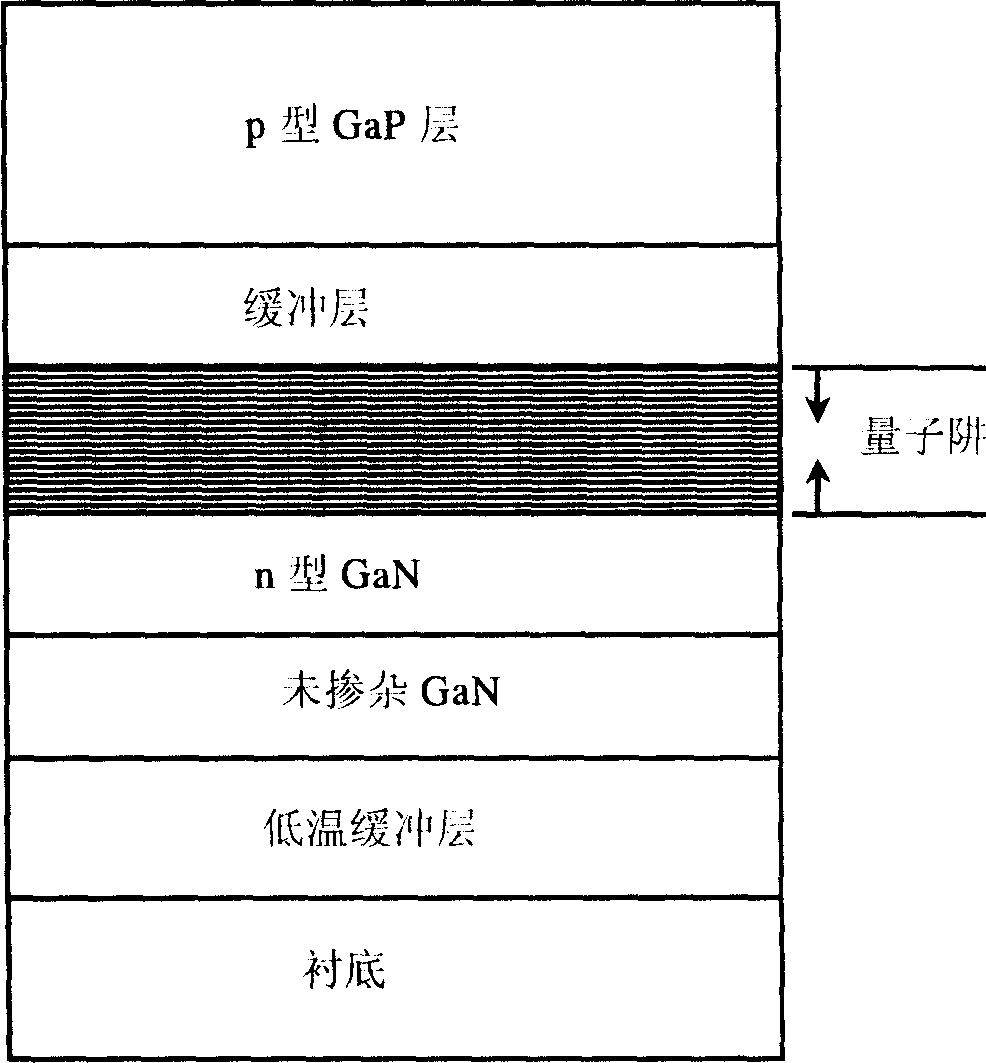 GaN-based LED extension sheet and its preparation method
