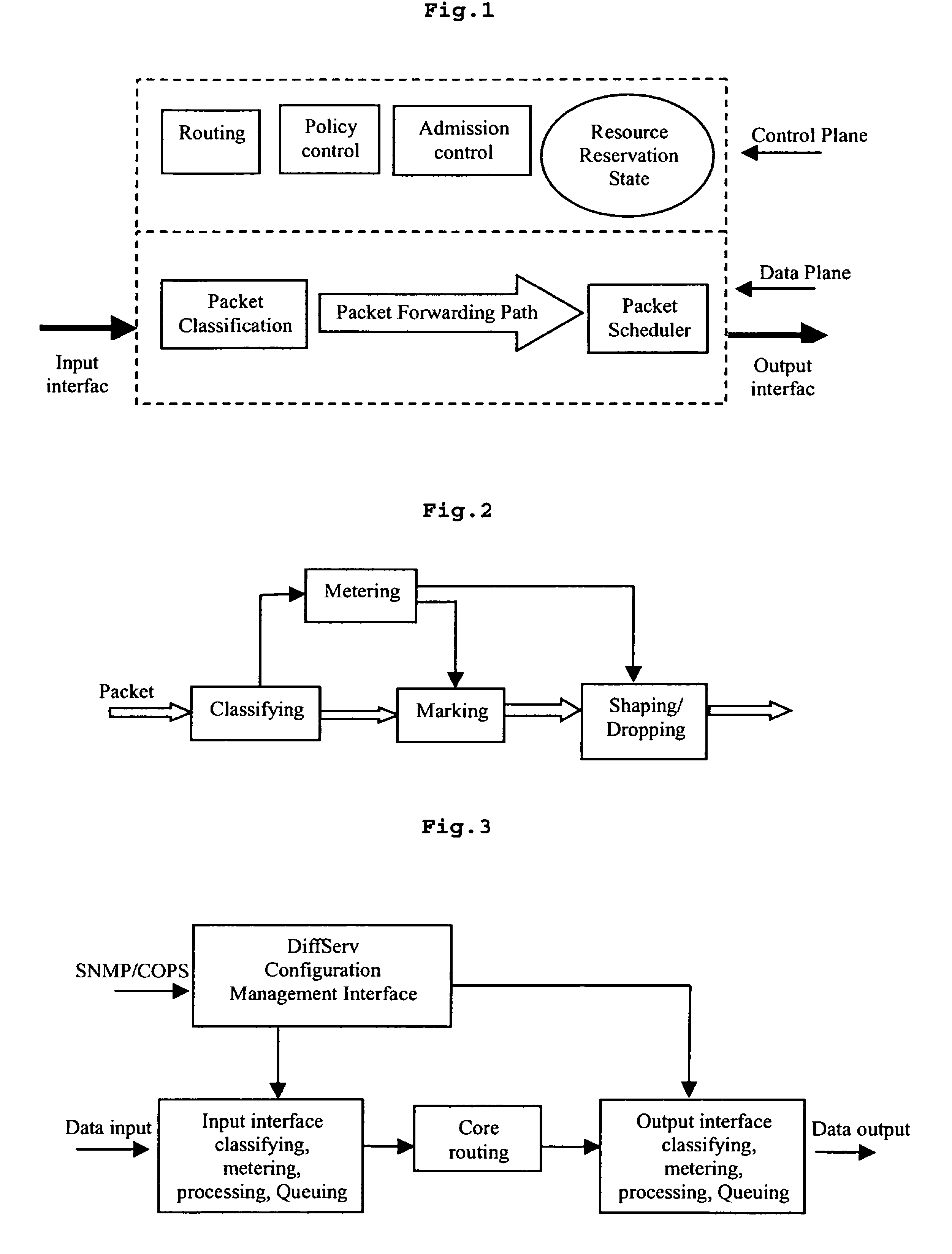 Method, apparatus, edge router and system for providing QoS guarantee