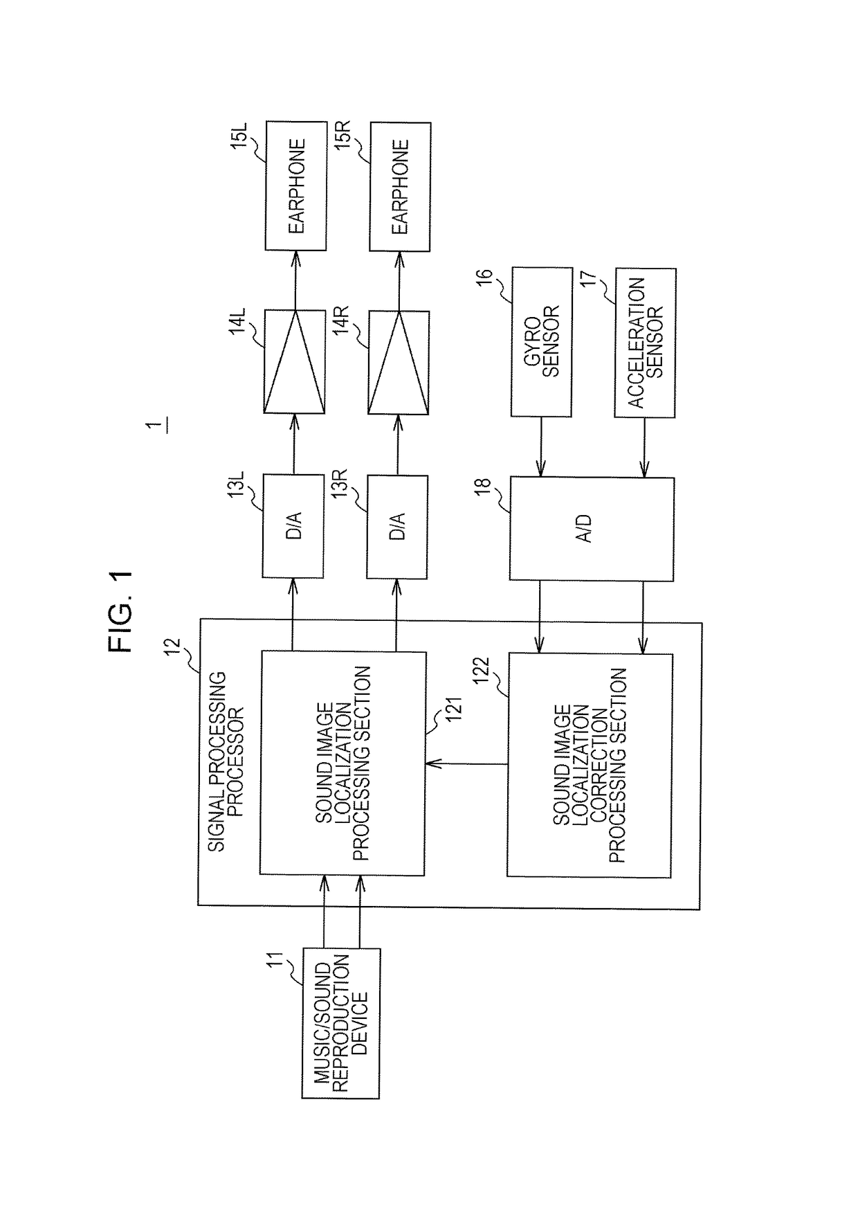 Sound processing apparatus, sound image localized position adjustment method, video processing apparatus, and video processing method