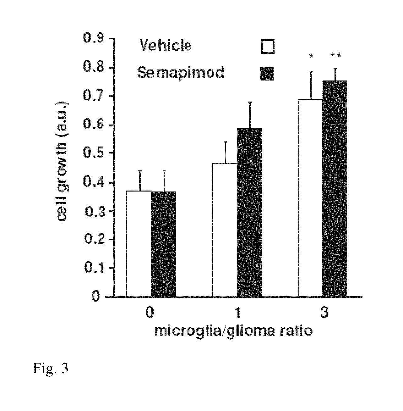 Method for treating glioblastomas and other tumors