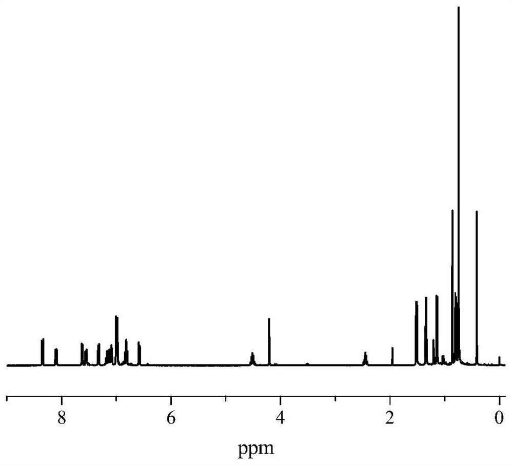 Pyridine amino hafnium compound as well as preparation method and application thereof