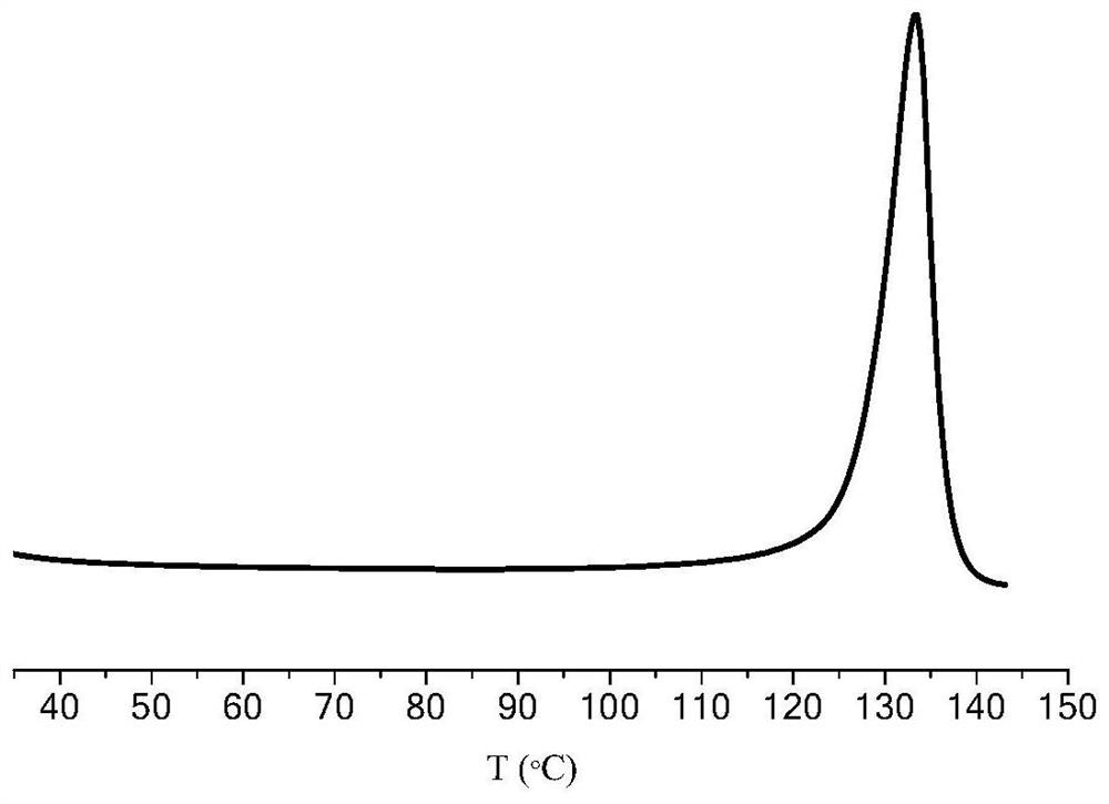 Pyridine amino hafnium compound as well as preparation method and application thereof