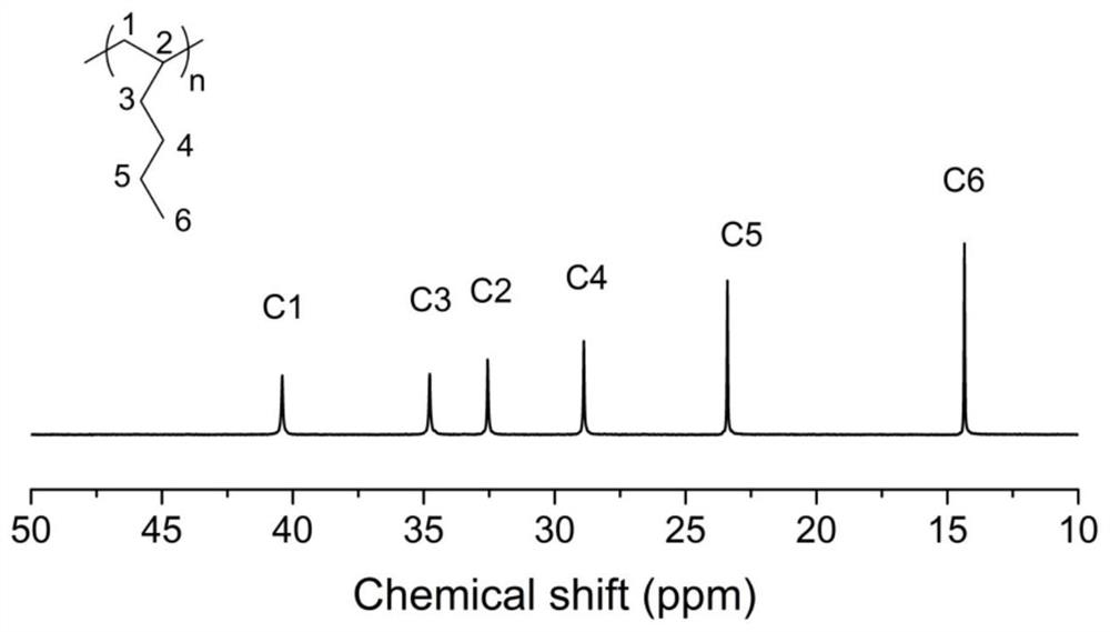 Pyridine amino hafnium compound as well as preparation method and application thereof