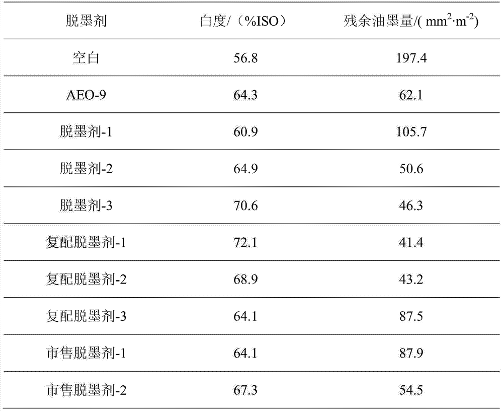 A kind of aos-aa binary copolymer surfactant and its preparation method and application