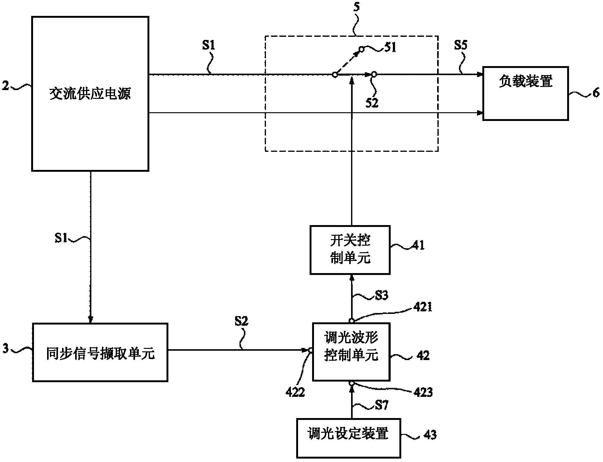 Digital alternating current dimming control circuit