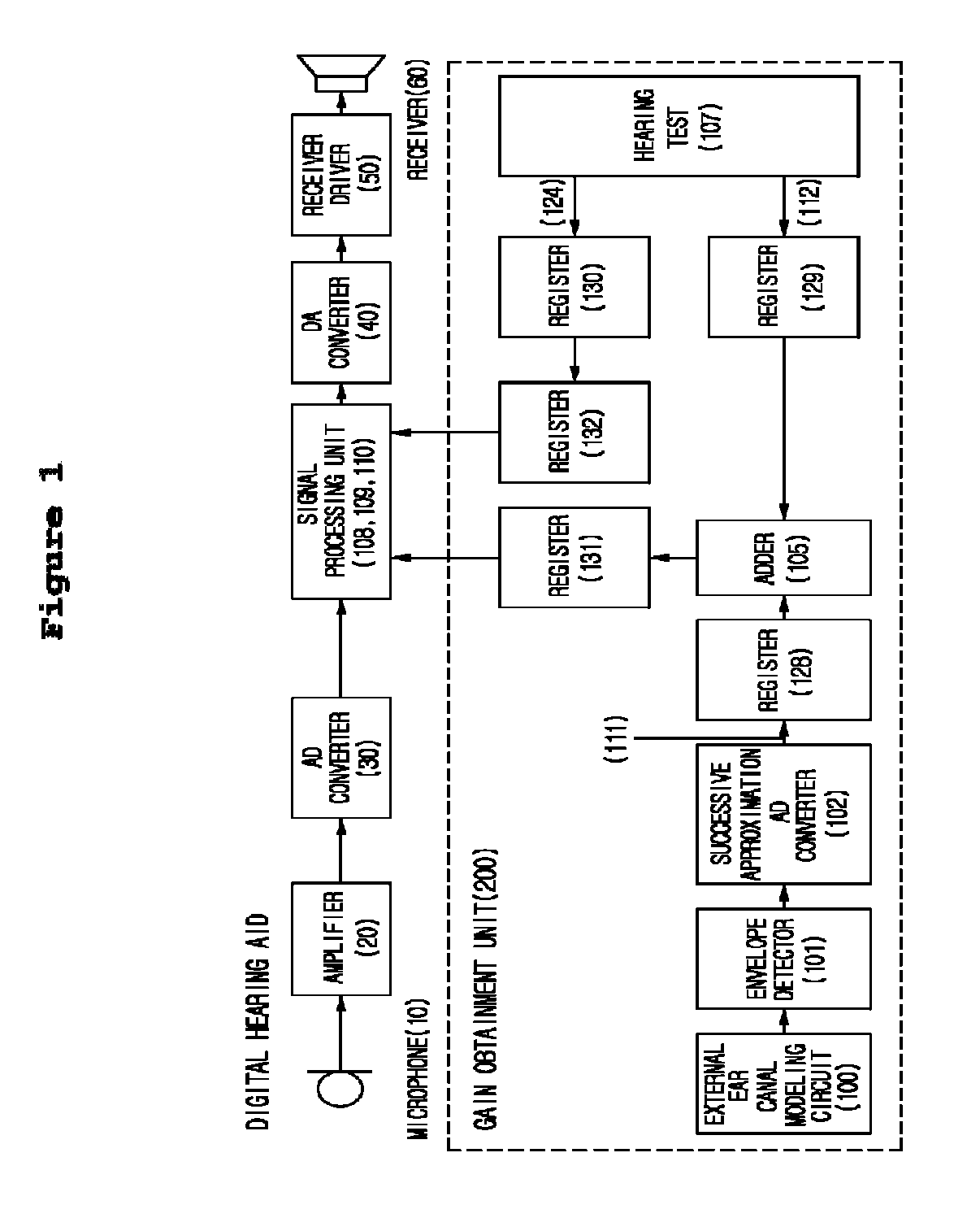 Digital hearing aid adaptive to structures of human external ear canals