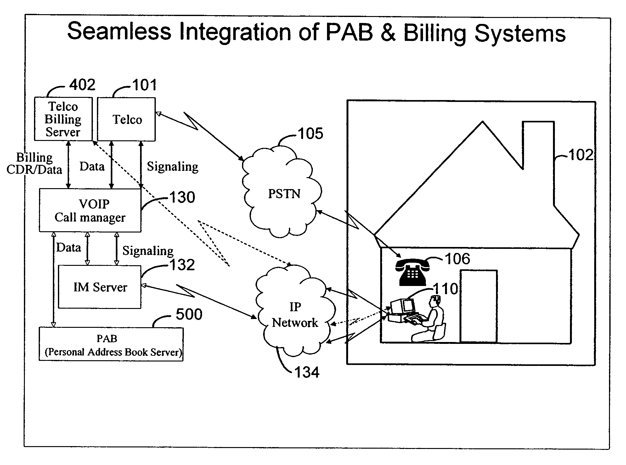 Integrated instant messaging, routing and telephone services billing system