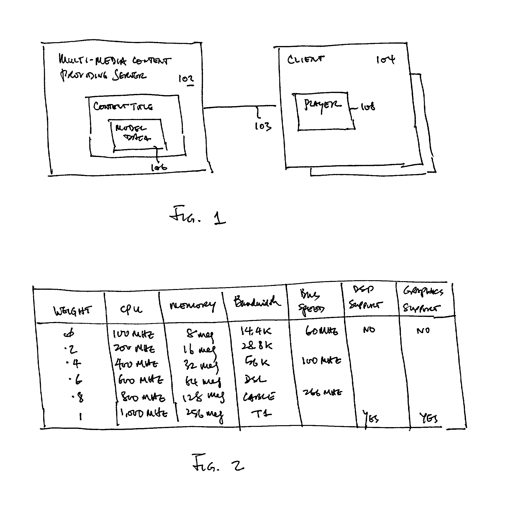 Dynamic scalable multi-media content streaming