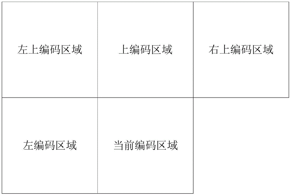 A perceptual rate-distortion optimization method for high-efficiency video coding based on structural similarity