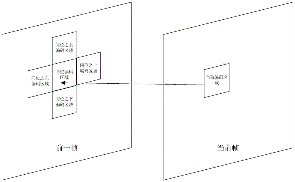 A perceptual rate-distortion optimization method for high-efficiency video coding based on structural similarity