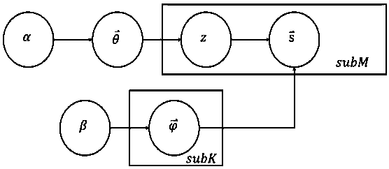 Rapid text clustering method on large corpus