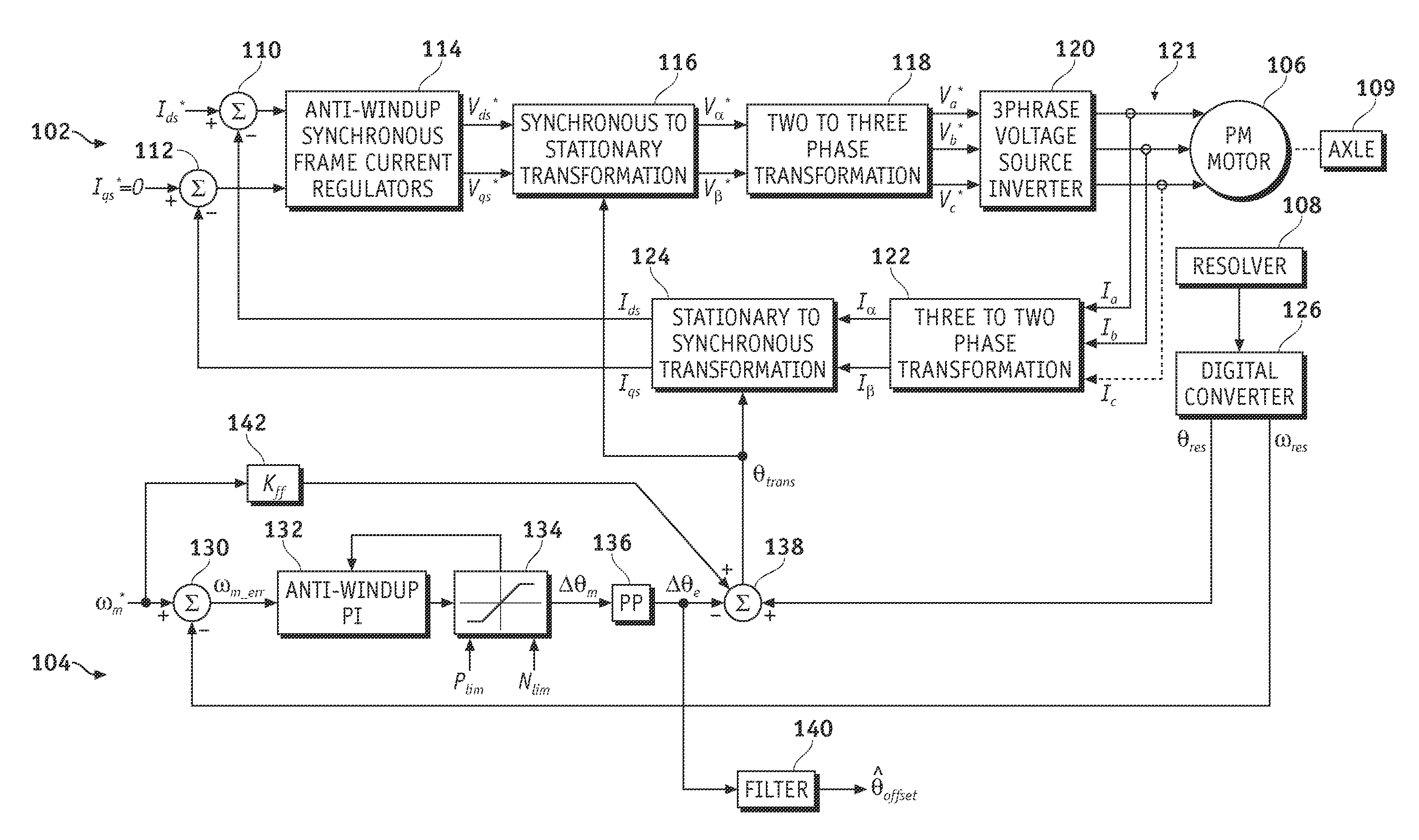 Method and system for resolver alignment in electric motor system