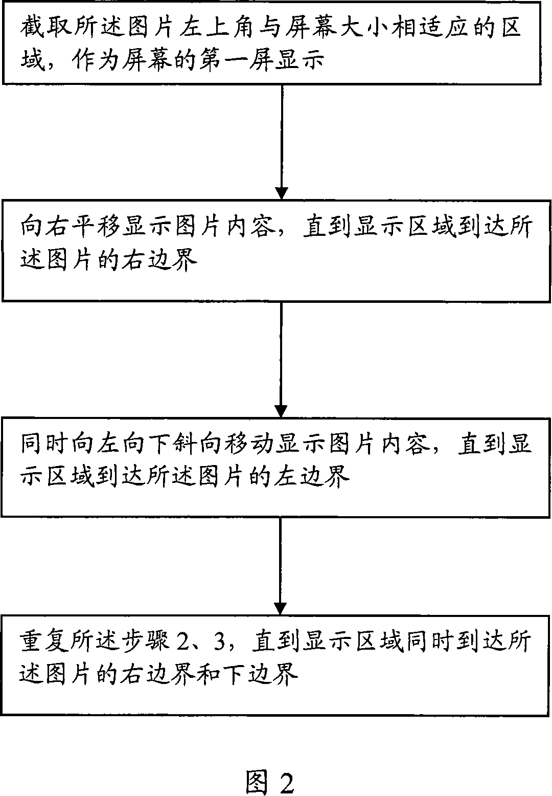 Method for brewing picture using slide and mobile apparatus using the method