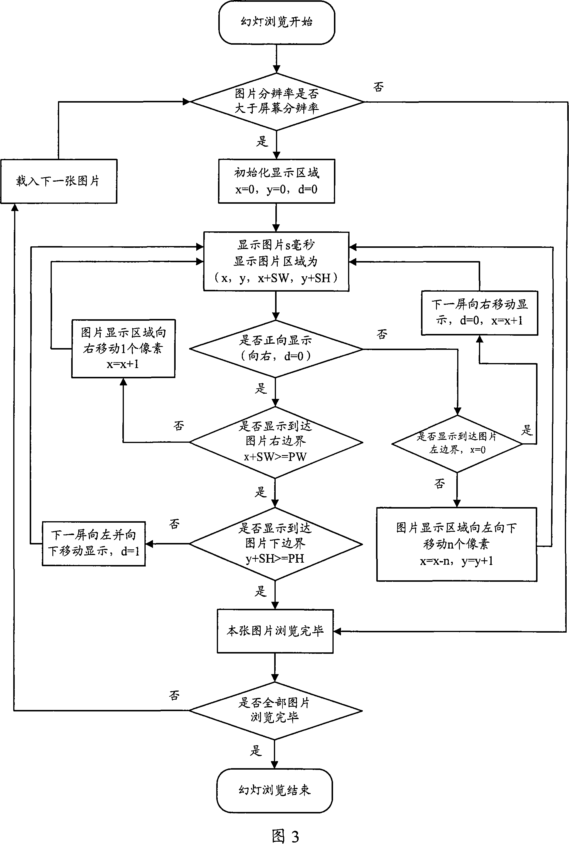 Method for brewing picture using slide and mobile apparatus using the method