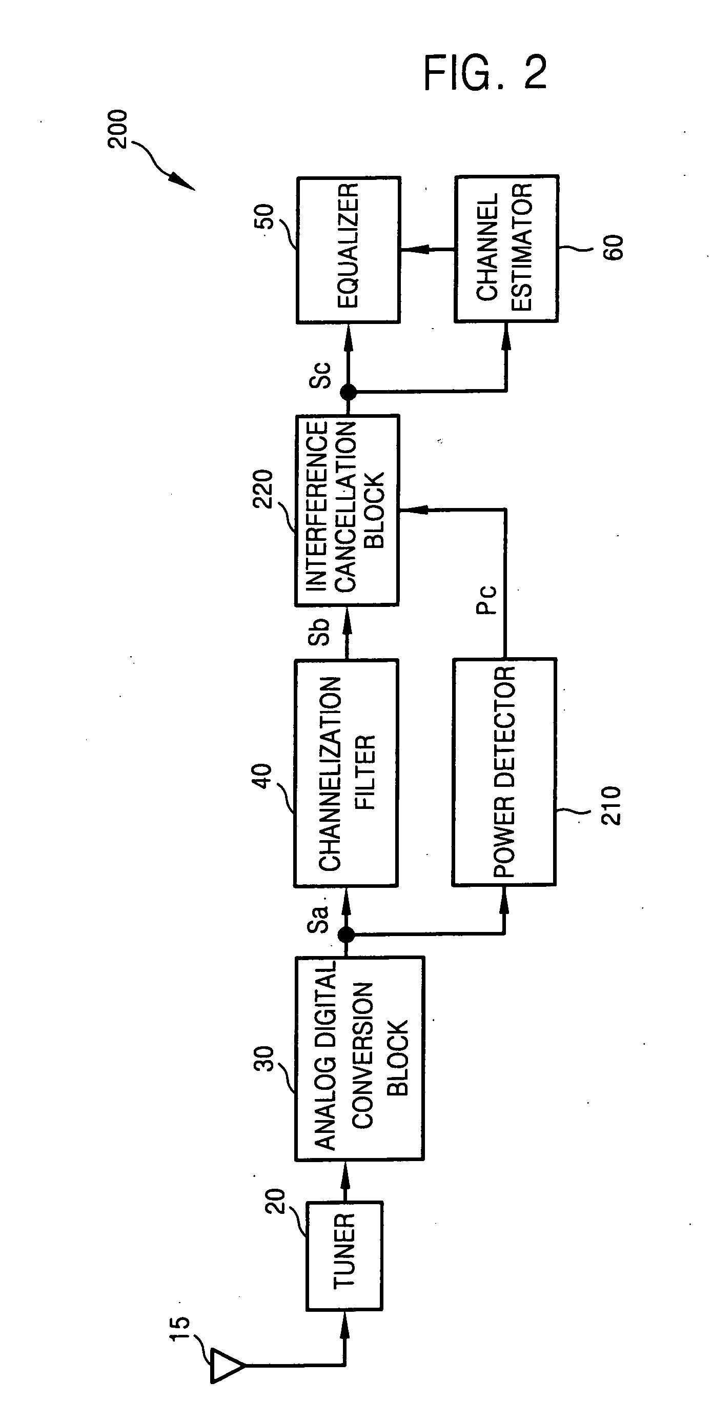 Method and apparatus for removing channel interference in wireless communication system