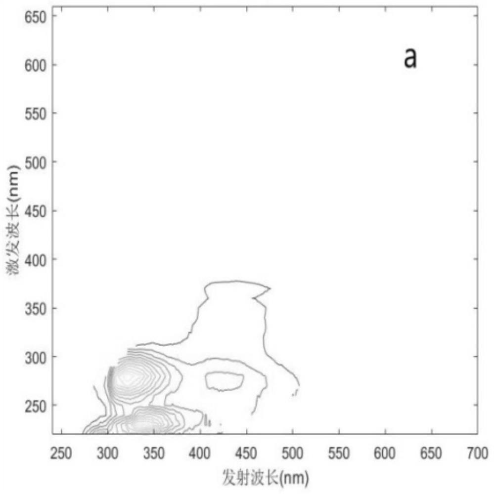 Retrieval Method of Microcystin mc-lr Concentration in Water Body