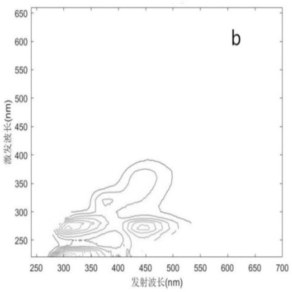 Retrieval Method of Microcystin mc-lr Concentration in Water Body