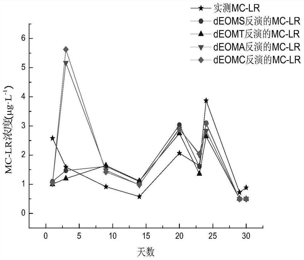 Retrieval Method of Microcystin mc-lr Concentration in Water Body