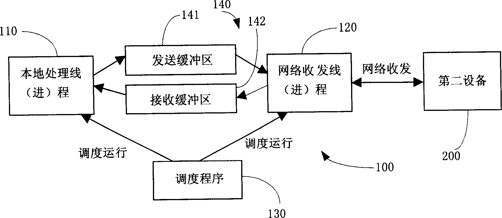 News transmission system and its news buffering device and method